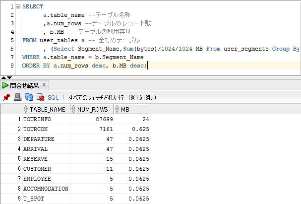 Mysql テーブルの名前 取得 C